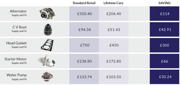 Sixers Group Lifetime Care Policy Examples